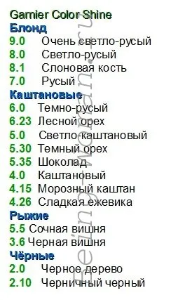 Фарба для волосся гарньер палітра кольорів з фото і опис видів засобів