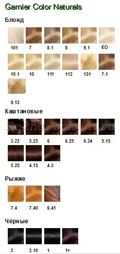 Фарба для волосся гарньер палітра кольорів з фото і опис видів засобів