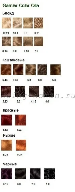 Фарба для волосся гарньер палітра кольорів з фото і опис видів засобів