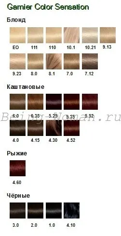 Фарба для волосся гарньер палітра кольорів з фото і опис видів засобів