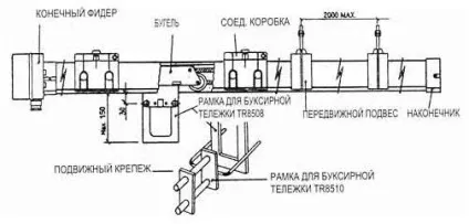 Кранові тролеї, управління кран-балкою (кранові) Кранові тролеї, управління кран-балкою