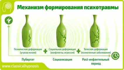 Коулрофобія (боязнь клоунів) - причини, лікування (коулрофобія) Коулрофобія (боязнь клоунів) - причини, лікування