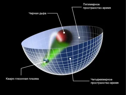 Космос - новий світ