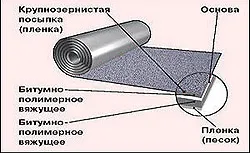 покрівельний руберойд