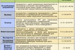 Хто і як може перевірити ип (може) Хто і як може перевірити ип