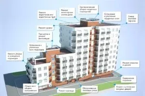 Хто повинен ремонтувати балкон в приватизованій квартирі (приватизованої) Хто повинен ремонтувати балкон в приватизованій квартирі