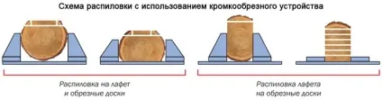 Кромкообрізні верстати двухпільние, однопільние (кромкообрізні) Кромкообрізні верстати двухпільние, однопільние