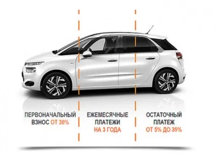 Кредит із залишковим платежем - що це і як оплатити