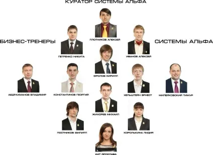 Куди веде молодих бізнесменів система «альфа» (офіційному сайті «Альфи») Куди веде молодих бізнесменів система «альфа»