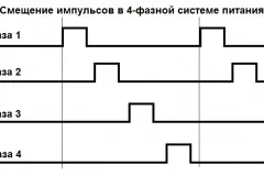 Фази живлення процесора - що це