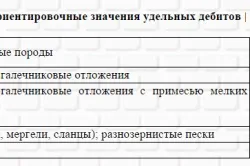 Формула Дюпюї дебіт свердловини і колодязя як основний показник вододжерела (колодязя) Формула Дюпюї дебіт свердловини і колодязя як основний показник вододжерела