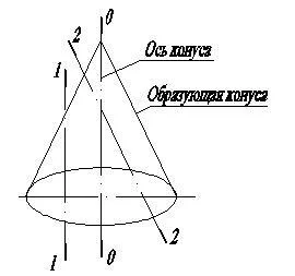 Фасонні різці - студопедія