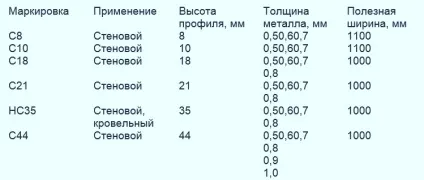 Фасад обробка профлистом - як зробити обшивку, в чому переваги такого матеріалу (такого) Фасад обробка профлистом - як зробити обшивку, в чому переваги такого матеріалу