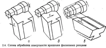 фасонні різці