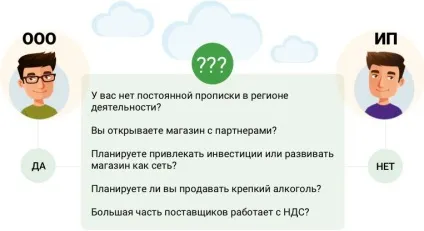 Форма власності ооо або ип