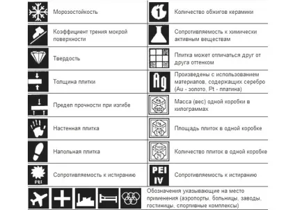 Фото дизайну плитки для ванної кімнати і стилістика її укладання (стилістика) Фото дизайну плитки для ванної кімнати і стилістика її укладання