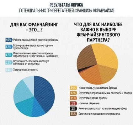 Франшизи видавничого бізнесу, актуальні франчайзинг пропозиції для засобів масової інформації, журналів, періодики (бізнесу) Франшизи видавничого бізнесу, актуальні франчайзинг пропозиції для засобів масової інформації, журналів, періодики
