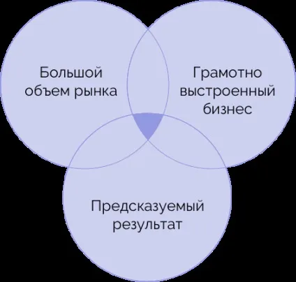 Франшизи видавничого бізнесу, актуальні франчайзинг пропозиції для засобів масової інформації, журналів, періодики (актуальні) Франшизи видавничого бізнесу, актуальні франчайзинг пропозиції для засобів масової інформації, журналів, періодики