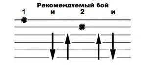 Чотири роки пролетіло як в тумані - акорди, слова, самоучка на гітарі (як навчитися грати на гітарі) Чотири роки пролетіло як в тумані - акорди, слова, самоучка на гітарі