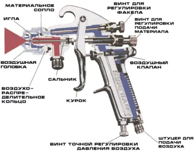 Чим пофарбувати лоджію секрети фарбування зовні і всередині (фото) (лоджію) Чим пофарбувати лоджію секрети фарбування зовні і всередині (фото)