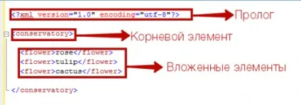 Чим працювати з xml - огляд онлайн-сервісів і xml редакторів, xml (огляд) Чим працювати з xml - огляд онлайн-сервісів і xml редакторів, xml