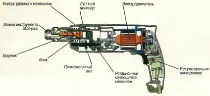 Чим відрізняється ударна дриль від перфоратора основні відмінності дрилі від перфоратора (ударна) Чим відрізняється ударна дриль від перфоратора основні відмінності дрилі від перфоратора