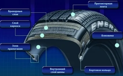 Чим відрізняється покришка від камери особливості і відмінності, в чому різниця