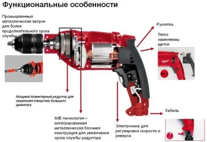 Чим відрізняється ударна дриль від перфоратора основні відмінності дрилі від перфоратора (перфоратора) Чим відрізняється ударна дриль від перфоратора основні відмінності дрилі від перфоратора