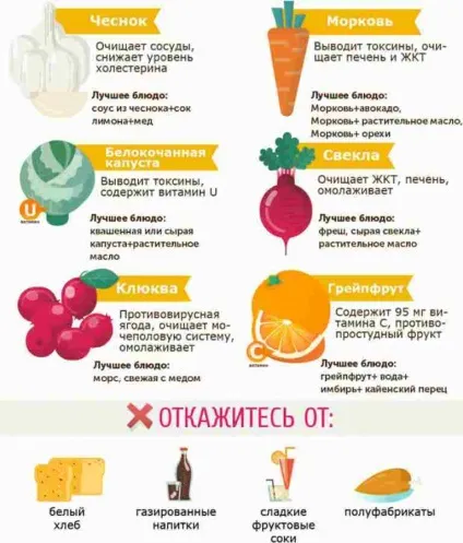 Чищення печінки в домашніх умовах без шкоди організму (печінки) Чищення печінки в домашніх умовах без шкоди організму