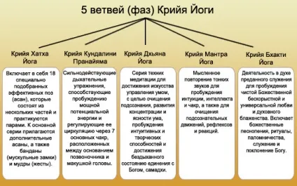 Кундаліні йога для жінок як займатися правильно (формування постави) Кундаліні йога для жінок як займатися правильно