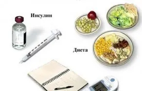 Лікування діабетиків різних типів (різних) Лікування діабетиків різних типів