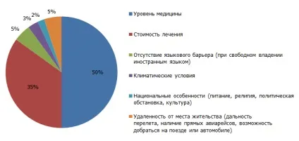Лікування за кордоном відгуки про лікування в європі, методи лікування за кордоном (лікування хвороб за кордоном) Лікування за кордоном відгуки про лікування в європі, методи лікування за кордоном