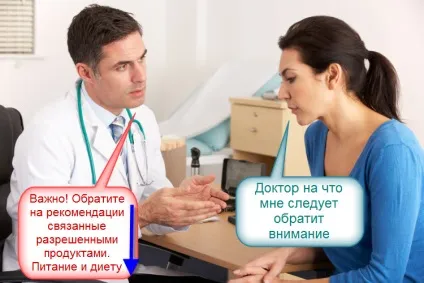 Лікування підшлункової залози, панкреатит (лікаря Лікування підшлункової) Лікування підшлункової залози, панкреатит