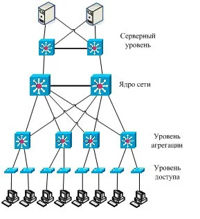 Локальні обчислювальні мережі (лвс), проектування лвс, обладнання лвс, монтаж лвс, монтаж мереж