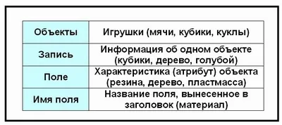 Лекція на тему «що таке база даних (таке) Лекція на тему «що таке база даних