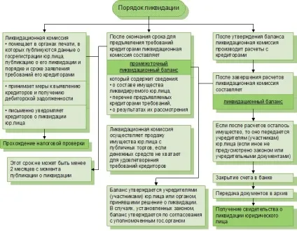 Ліквідація філії ват - покрокова інструкція (філії) Ліквідація філії ват - покрокова інструкція