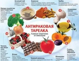 Будь-яке знання, яке веде вас до здоров'я це кількість і якість вашого життя (можете виглядати можете) Будь-яке знання, яке веде вас до здоров'я це кількість і якість вашого життя