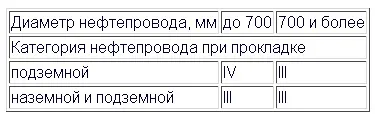 магістральні перевезення