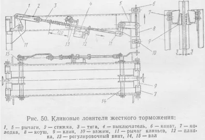 Уловлювачі (гальмо) ліфта - пристрій і принцип дії, science debate (ліфта) Уловлювачі (гальмо) ліфта - пристрій і принцип дії, science debate