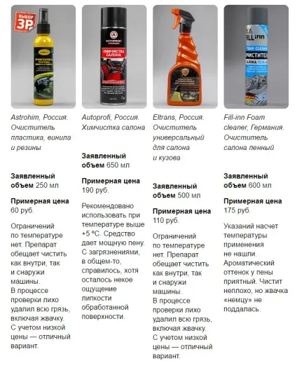 Кращий засіб для чищення салону автомобіля (автомобіля) Кращий засіб для чищення салону автомобіля