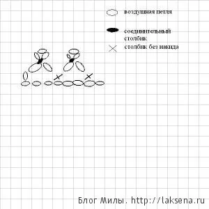 Манишка для дитини спицями з описом для початківців (дитини) Манишка для дитини спицями з описом для початківців