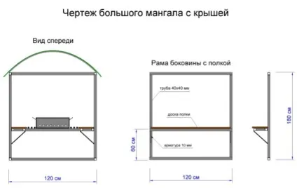 Мангал з дахом своїми руками, креслення і фото