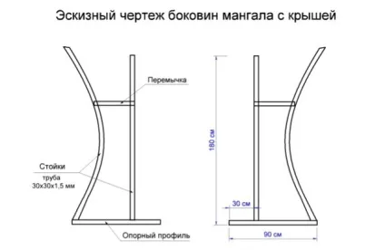 Мангал з дахом своїми руками, креслення і фото