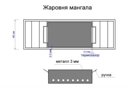 Мангал з дахом своїми руками, креслення і фото