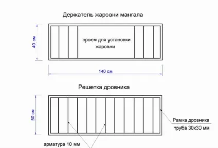 Мангал з дахом своїми руками, креслення і фото