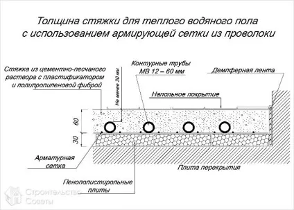 Максимальна і мінімальна товщина стяжки для теплої підлоги - особливості заливки теплої підлоги (стяжки) Максимальна і мінімальна товщина стяжки для теплої підлоги - особливості заливки теплої підлоги