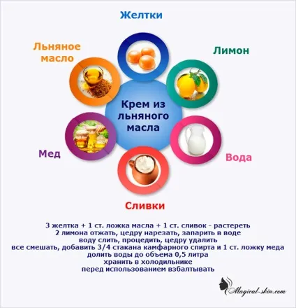 Маска для обличчя з льняної муки в домашніх умовах (лляної) Маска для обличчя з льняної муки в домашніх умовах