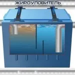 Мінімальний ухил каналізаційної труби (ухил) Мінімальний ухил каналізаційної труби