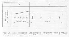 Хвилинний обсяг серця, довідник лікаря (серця) Хвилинний обсяг серця, довідник лікаря