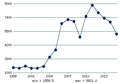 Світовий ринок міді видобуток руди, виробництво, споживання, світові ціни на мідь (ринок міді) Світовий ринок міді видобуток руди, виробництво, споживання, світові ціни на мідь